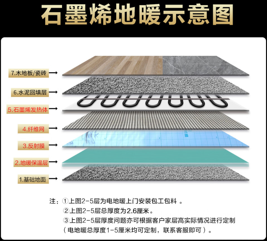 正宁县 石墨烯电地暖公司哪家好？施工质量核心标准
